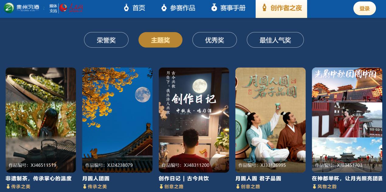 主題獎部分獲獎作品展示。